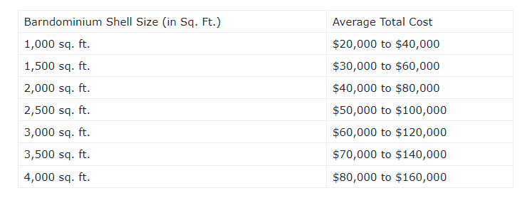 Average Total Cost