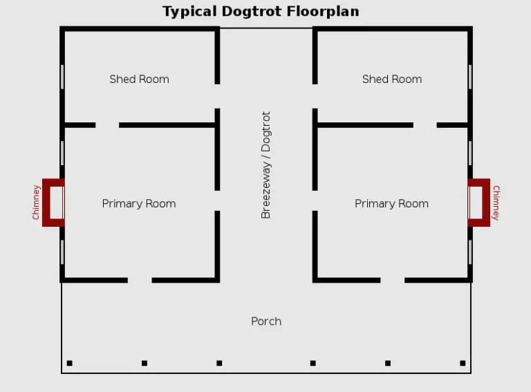 Dog Trot Barndominium Ideas Costs And Build Plans