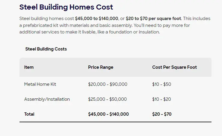 Steel Barndominium Cost Chart